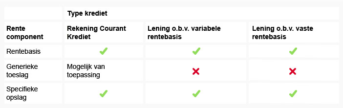 uitleg rente